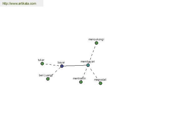 click for definition