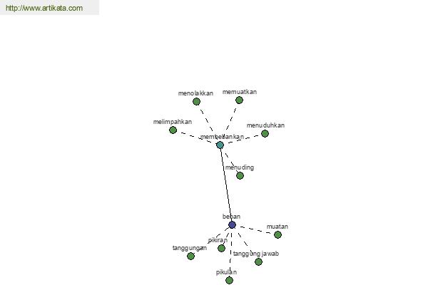 click for definition