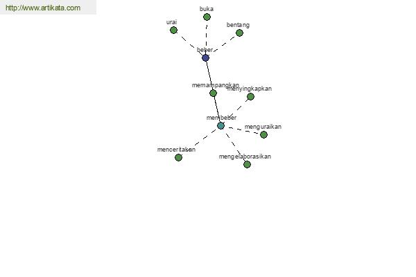 click for definition