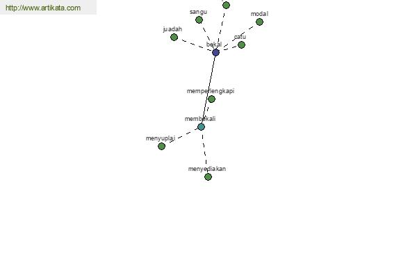 click for definition