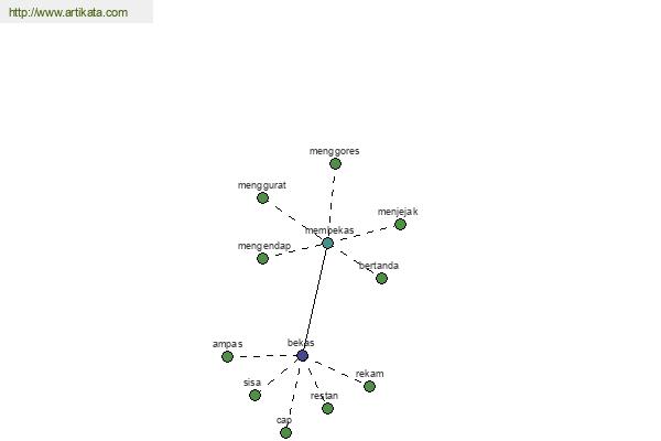 click for definition