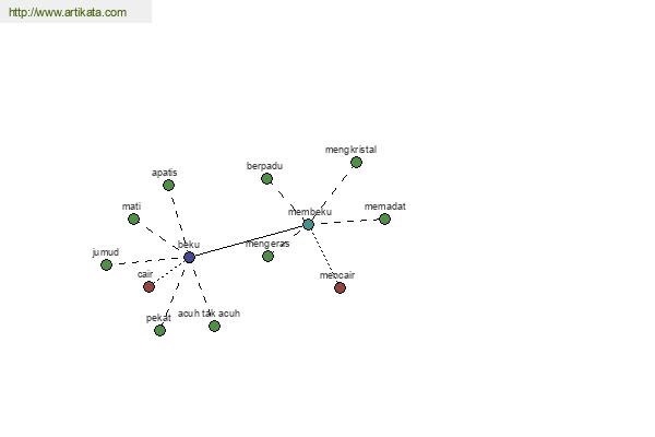 click for definition