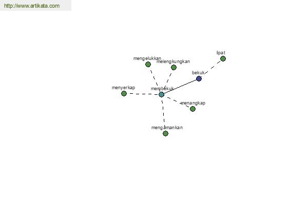 click for definition