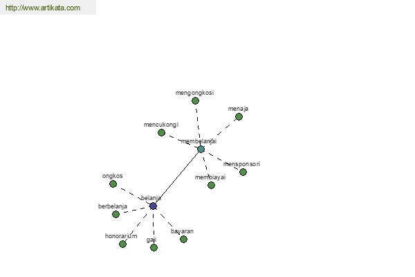 click for definition