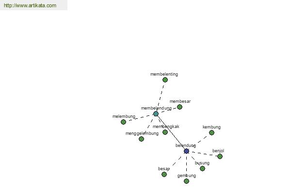 click for definition