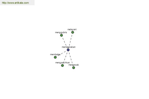 click for definition