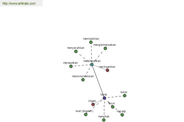 click for definition