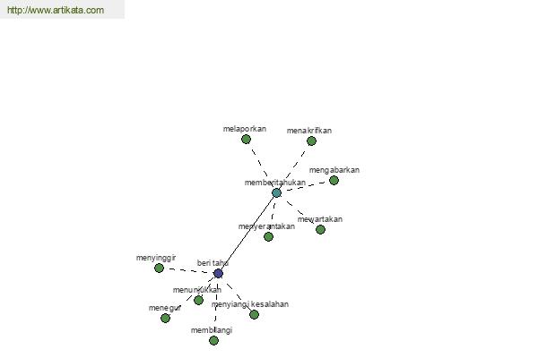 click for definition