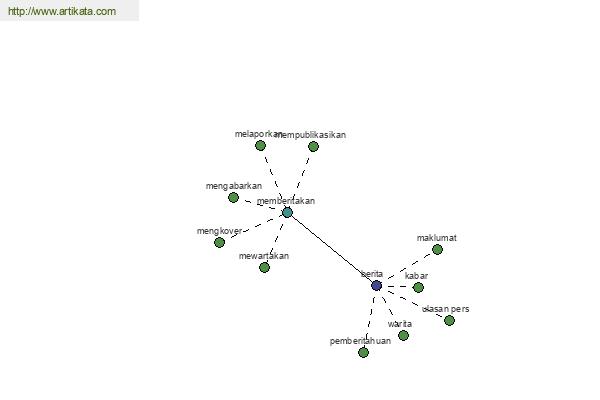 click for definition