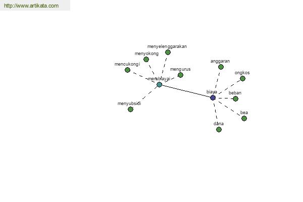 click for definition