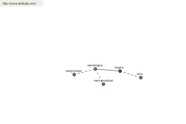 click for definition