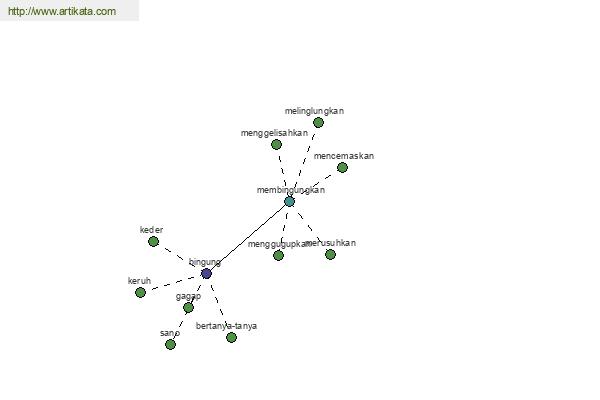 click for definition