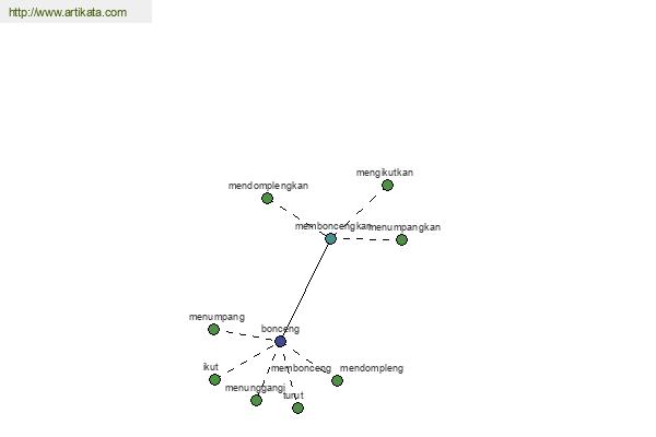 click for definition