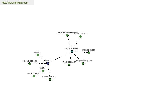 click for definition