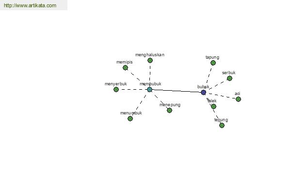 click for definition