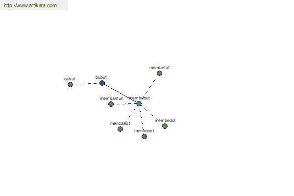 click for definition