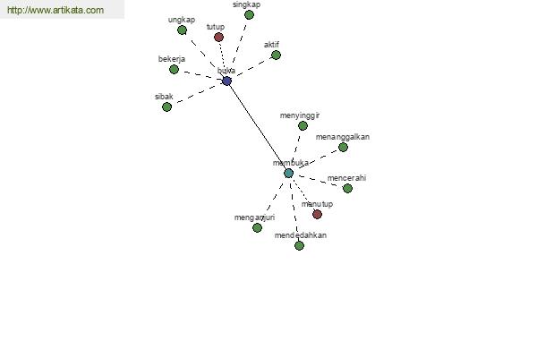 click for definition