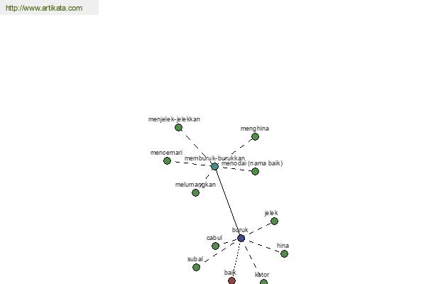 click for definition