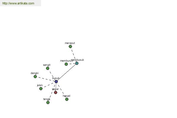 click for definition