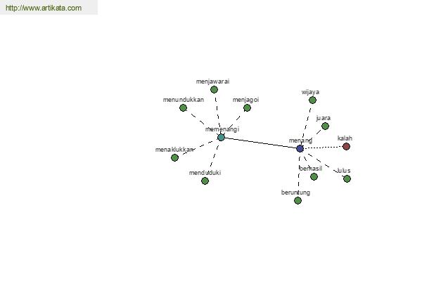 click for definition