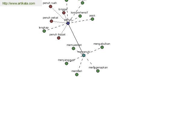 click for definition