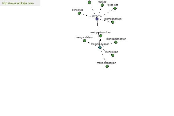 click for definition