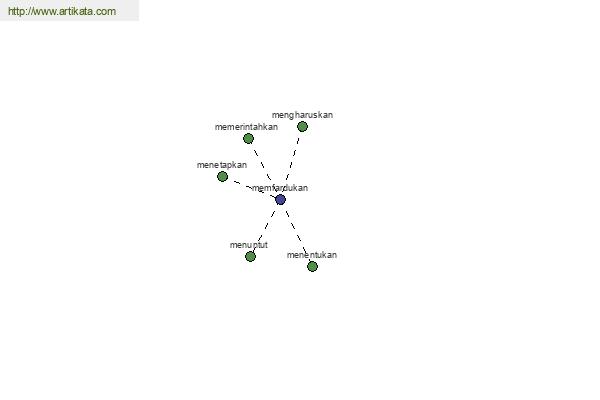 click for definition