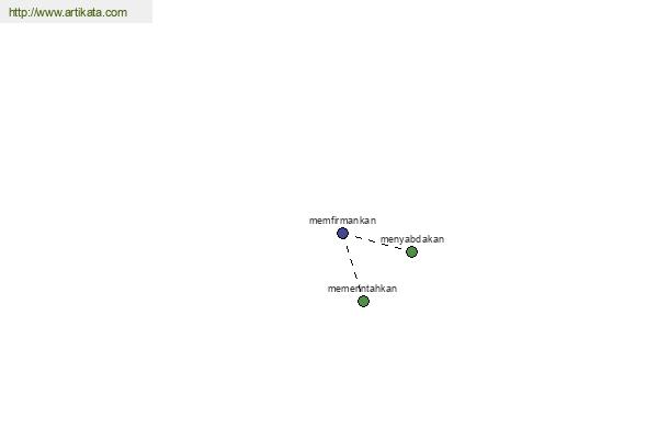 click for definition