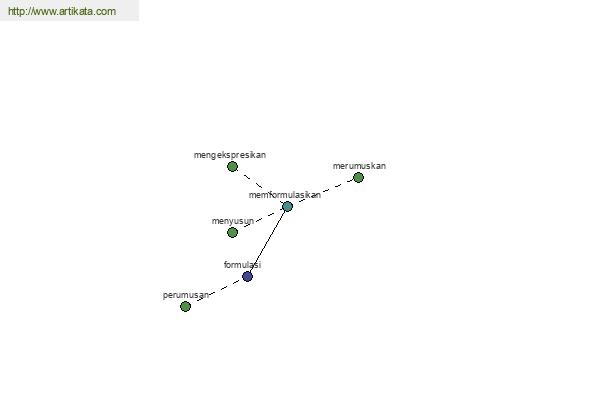 click for definition