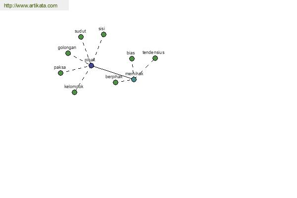 click for definition