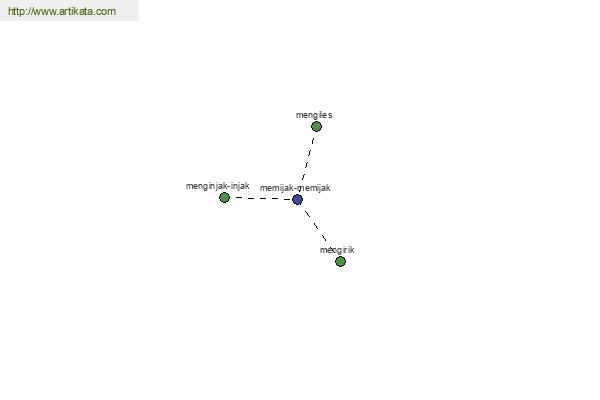 click for definition