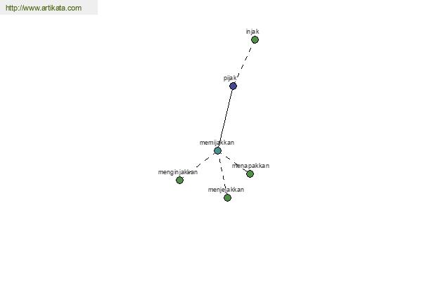 click for definition