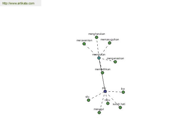 click for definition