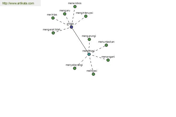 click for definition