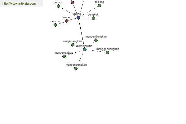 click for definition