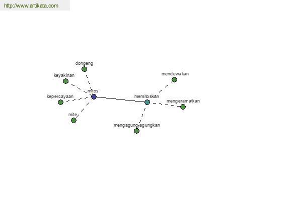 click for definition