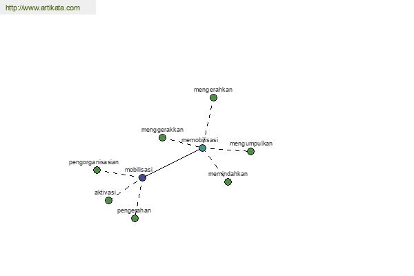 click for definition