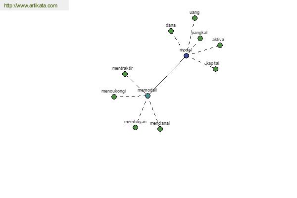 click for definition