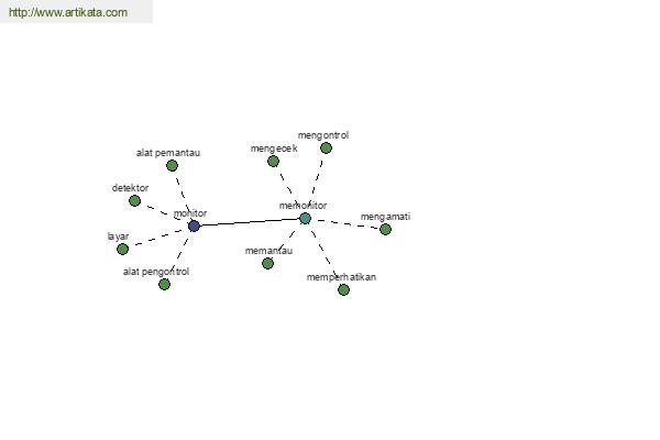 click for definition