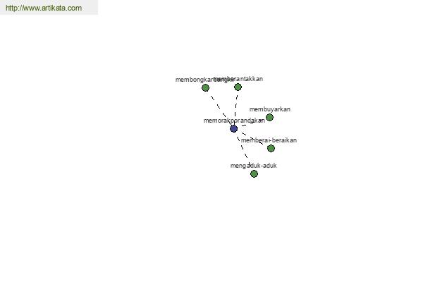 click for definition