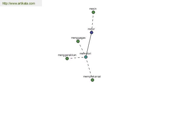 click for definition