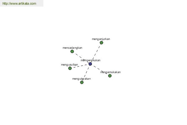 click for definition