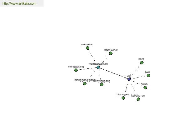 click for definition