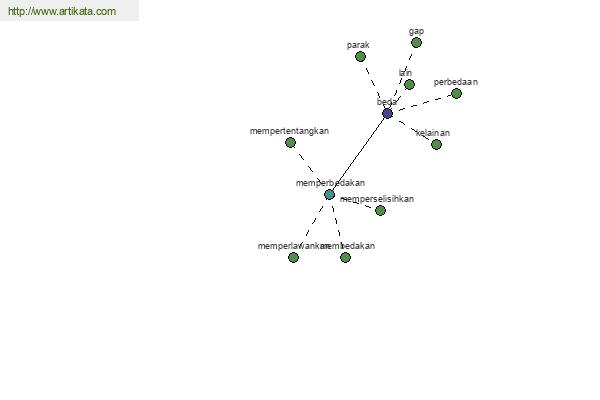 click for definition