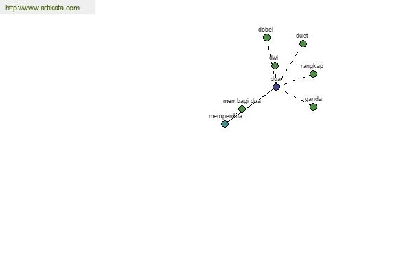 click for definition