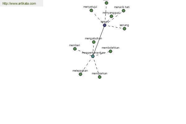 click for definition