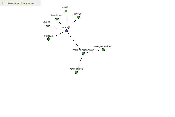 click for definition