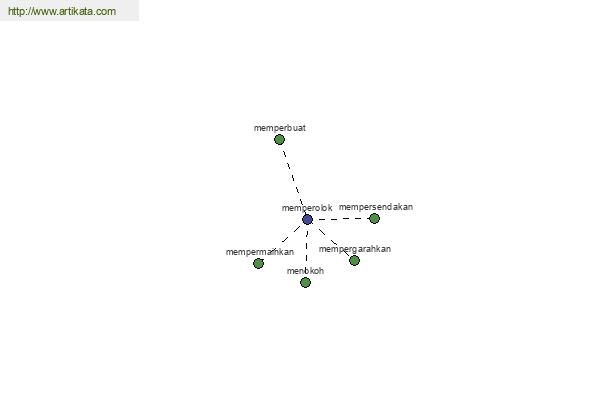 click for definition