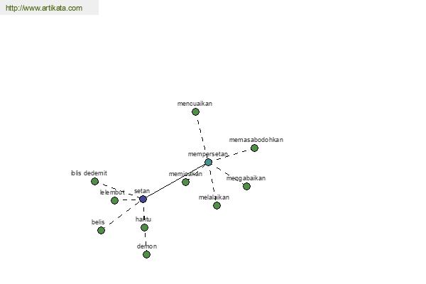 click for definition