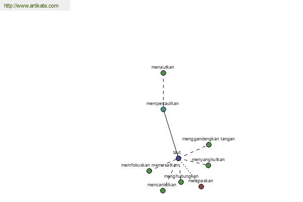 click for definition